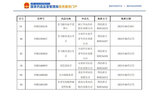 再添喜報 | 服務項目上市批件+5